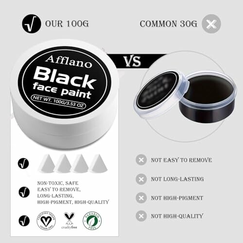 Comparison between Afflano Black face paint and a common 30g face paint.