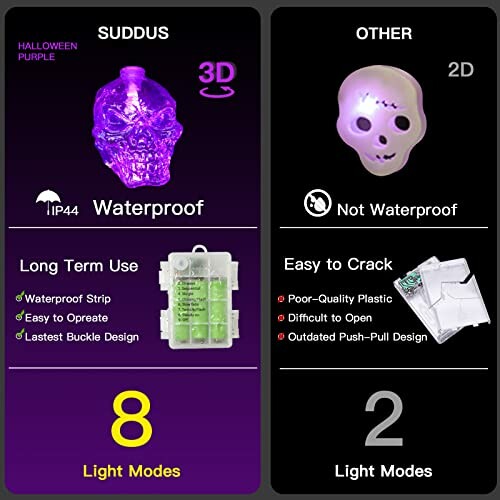 Comparison of 3D waterproof skull light with 2D non-waterproof skull light.